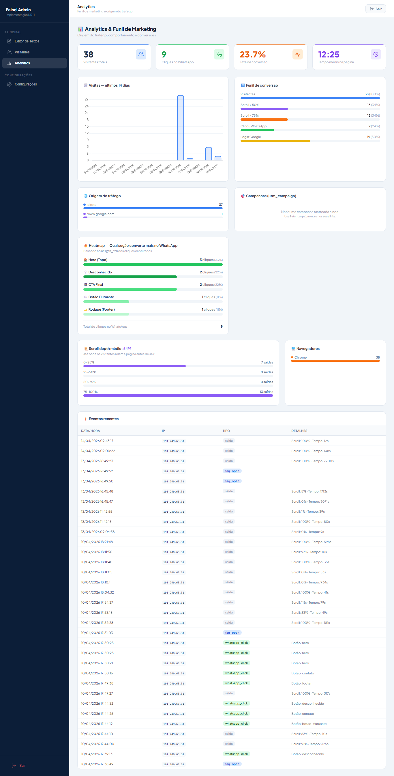 Web Panel — Gerenciamento Autônomo de Sites